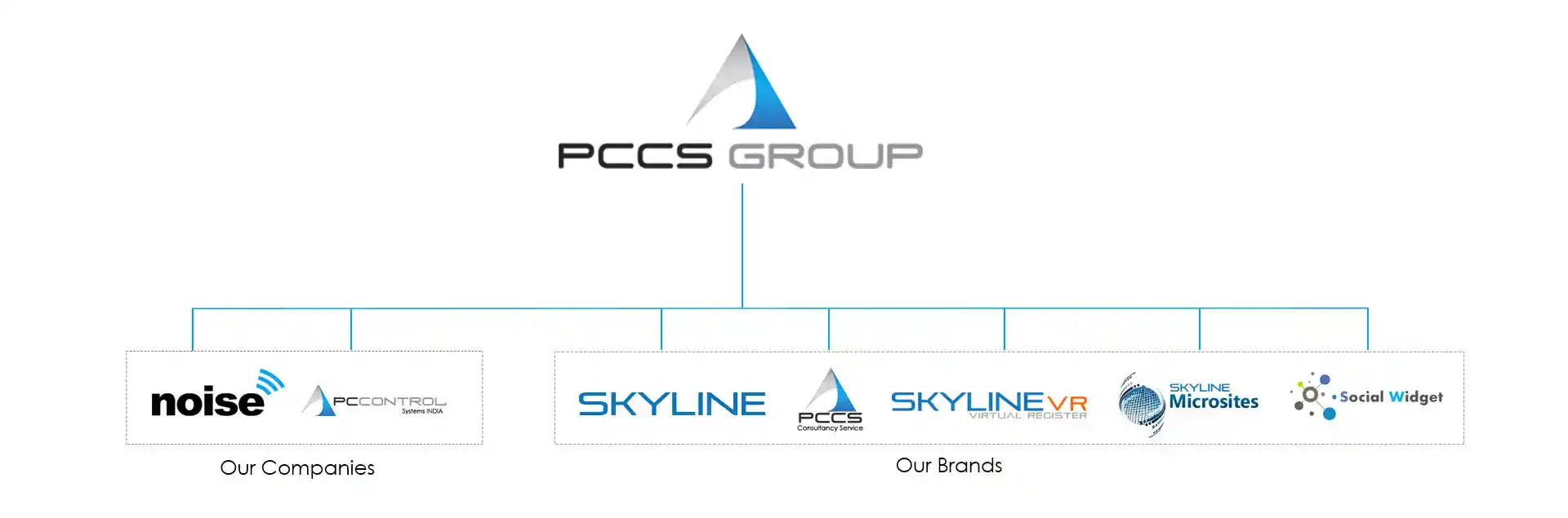 New Corporate Structure Pccs Group Optimized
